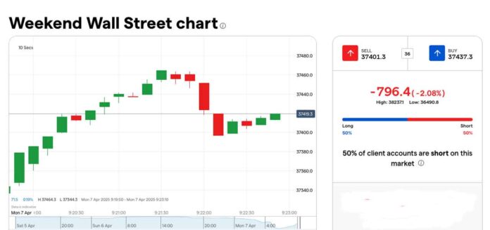 Stock Trading